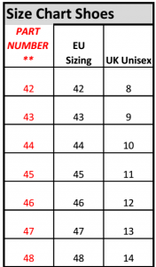 Boot Insulation Chart